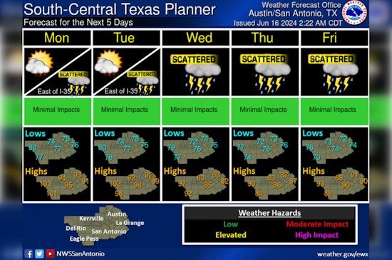 Austin to Experience Balmy 96 Degrees Today Before Thunderstorms Hit Midweek