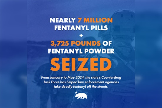 California Crackdown Captures Nearly 7 Million Fentanyl Pills, State and Federal Forces Deal Major Blow to Drug Traffickers