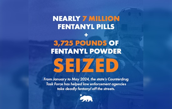 California Crackdown Captures Nearly 7 Million Fentanyl Pills, State and Federal Forces Deal Major Blow to Drug Traffickers