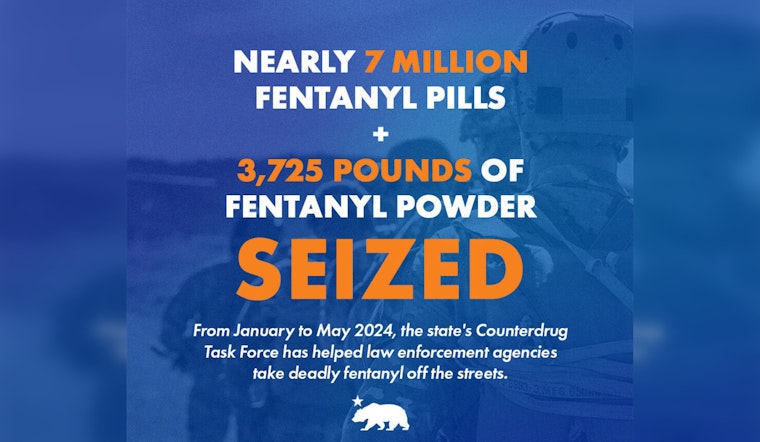 California Crackdown Captures Nearly 7 Million Fentanyl Pills, State and Federal Forces Deal Major Blow to Drug Traffickers