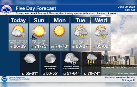 Chicago Area Braces for Storms and High Swim Risk at Lake Michigan Beaches