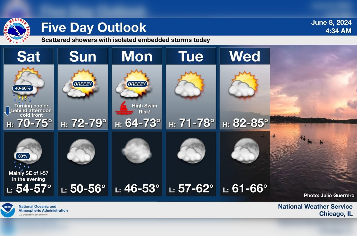 Chicago Braces for Mixed Bag of Showers and Thunderstorms Today,