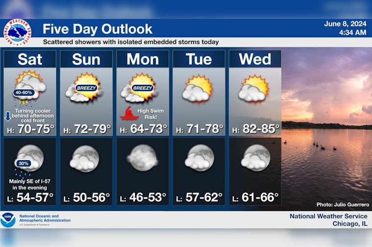 Chicago Braces for Mixed Bag of Showers and Thunderstorms Today, Lakefront High Swim Risk, Followed by a Temporarily Cooler Midweek