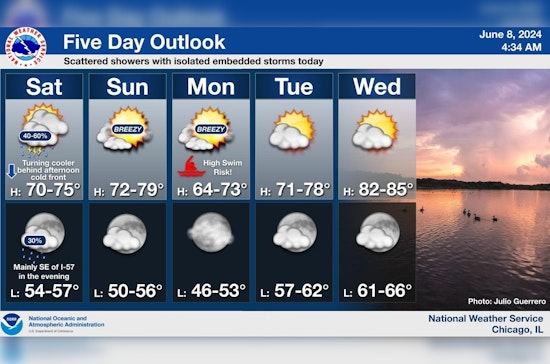 Chicago Braces for Mixed Bag of Showers and Thunderstorms Today, Lakefront High Swim Risk, Followed by a Temporarily Cooler Midweek