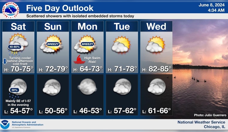 Chicago Braces for Mixed Bag of Showers and Thunderstorms Today, Lakefront High Swim Risk, Followed by a Temporarily Cooler Midweek