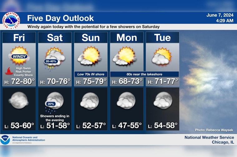 Chicago Braces for Mixed Bag of Weather, Sunny Days, Breezy Winds, and Weekend Thunderstorm Chances