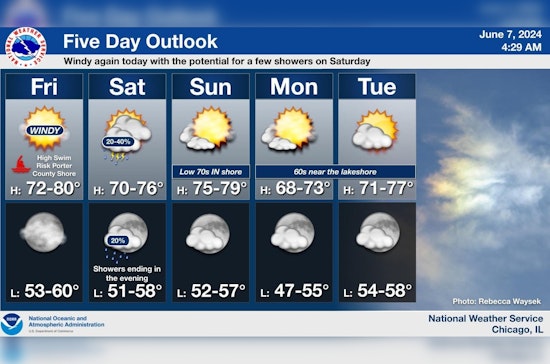 Chicago Braces for Mixed Bag of Weather, Sunny Days, Breezy Winds, and Weekend Thunderstorm Chances
