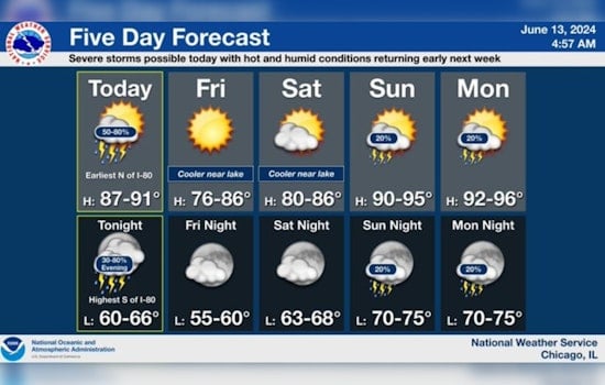Chicago Braces for Severe Weather, NWS Issues Multiple Advisories for Damaging Winds, Hail, and Possible Tornadoes