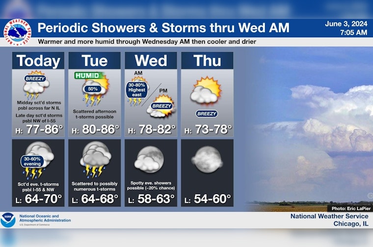Chicago Braces for Severe Weather with Thunderstorms and Potential Hail, NWS Issues Warnings
