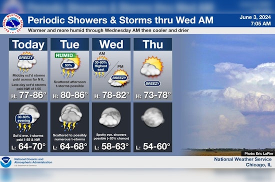 Chicago Braces for Severe Weather with Thunderstorms and Potential Hail, NWS Issues Warnings