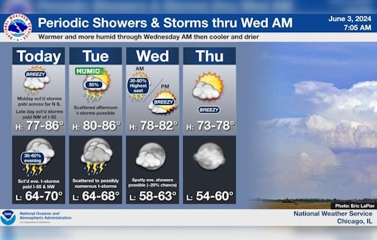 Chicago Braces for Severe Weather with Thunderstorms and Potential Hail, NWS Issues Warnings