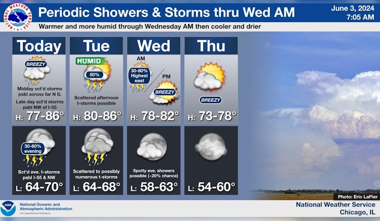 Chicago Braces for Severe Weather with Thunderstorms and Potential Hail, NWS Issues Warnings