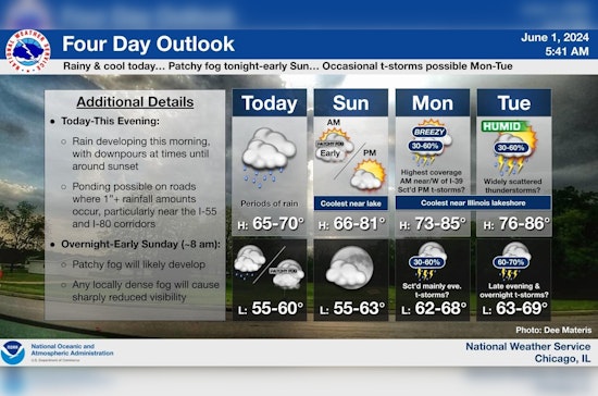 Chicago Braces for Showers and Dense Fog with 'Limited Flooding Risk' this Weekend