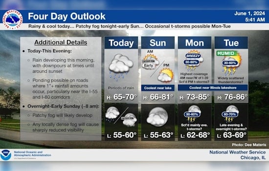 Chicago Braces for Showers and Dense Fog with 'Limited Flooding Risk' this Weekend