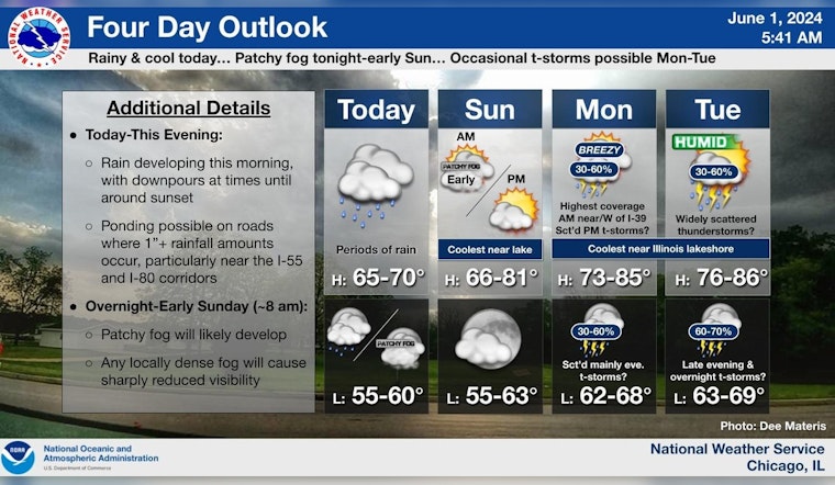 Chicago Braces for Showers and Dense Fog with 'Limited Flooding Risk' this Weekend