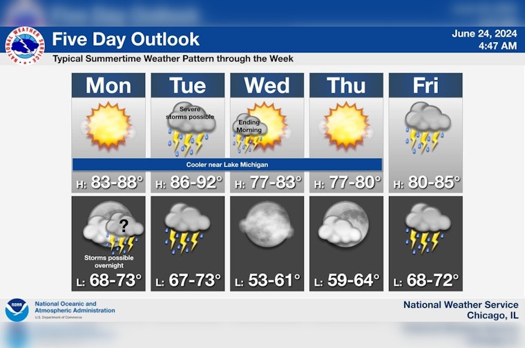 Chicago Braces for Week of Sunshine and Storms, NWS Issues Hazardous Weather Outlook