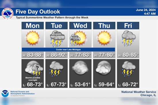 Chicago Braces for Week of Sunshine and Storms, NWS Issues Hazardous Weather Outlook