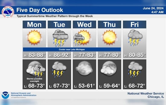 Chicago Braces for Week of Sunshine and Storms, NWS Issues Hazardous Weather Outlook
