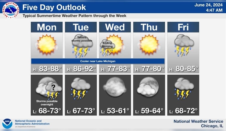 Chicago Braces for Week of Sunshine and Storms, NWS Issues Hazardous Weather Outlook