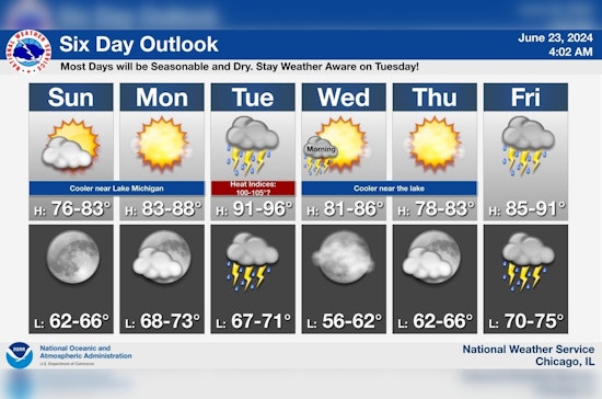Chicago Embraces Mid-70s Summer Bliss with Eye on Storm Risks, Says National Weather Service