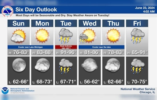 Chicago Embraces Mid-70s Summer Bliss with Eye on Storm Risks, Says National Weather Service