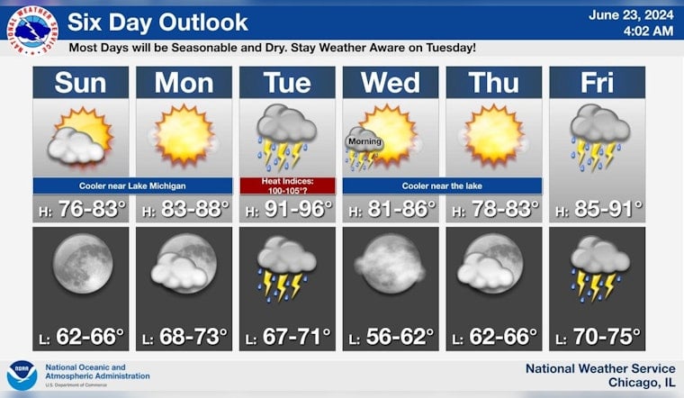 Chicago Embraces Mid-70s Summer Bliss with Eye on Storm Risks, Says National Weather Service