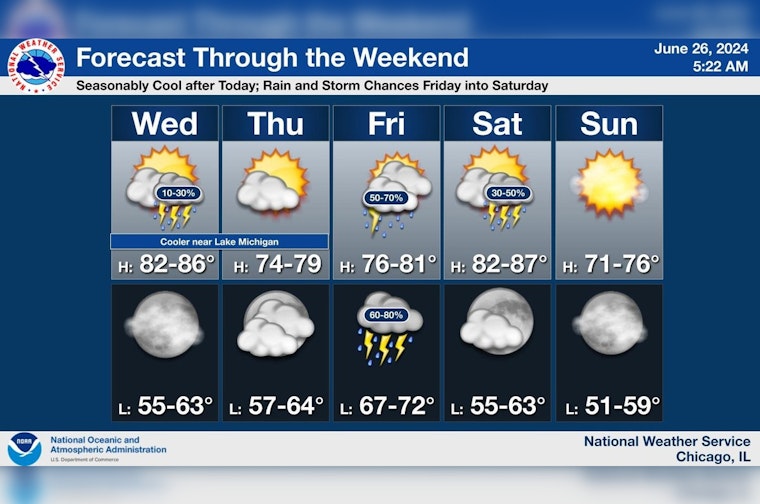 Chicago Faces Varied Weather, Thunderstorms Today with Sunny Spells and High Swim Risk at Lake Michigan