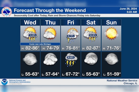 Chicago Faces Varied Weather, Thunderstorms Today with Sunny Spells and High Swim Risk at Lake Michigan