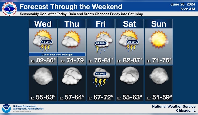 Chicago Faces Varied Weather, Thunderstorms Today with Sunny Spells and High Swim Risk at Lake Michigan