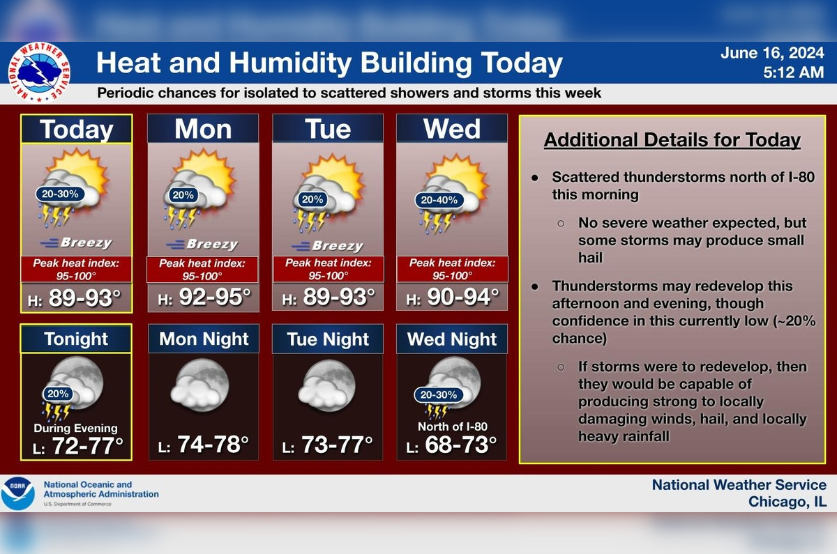 Chicago Gears Up for a Week of Intense Heat and "Limited Thunderstorm