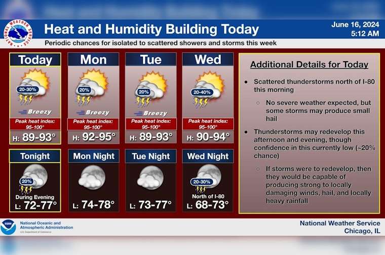 Chicago Gears Up for a Week of Intense Heat and "Limited Thunderstorm Risks"