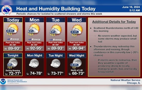 Chicago Gears Up for a Week of Intense Heat and "Limited Thunderstorm Risks"