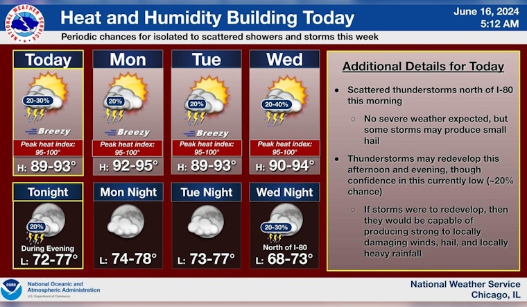 Chicago Gears Up for a Week of Intense Heat and "Limited Thunderstorm Risks"