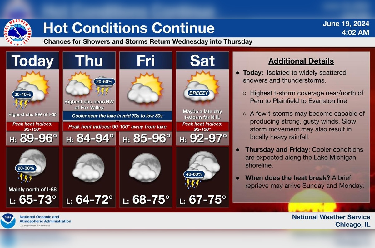 Chicago'S Weather: 90S Heatwave Incoming! Don'T Miss This Warning - em8fvjv