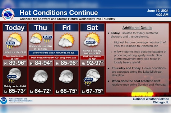 Chicago Heatwave Alert, Temperatures to Hit Mid-90s with Thunderstorms in the Forecast