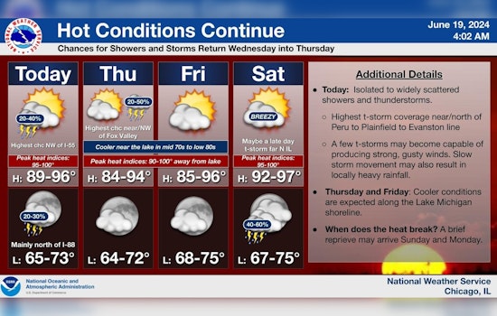 Chicago Heatwave Alert, Temperatures to Hit Mid-90s with Thunderstorms in the Forecast