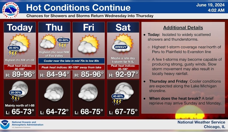 Chicago Heatwave Alert, Temperatures to Hit Mid-90s with Thunderstorms in the Forecast