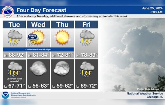 Chicago on Alert for Severe Weather, Thunderstorms, High Winds, and Hail Threaten the Region