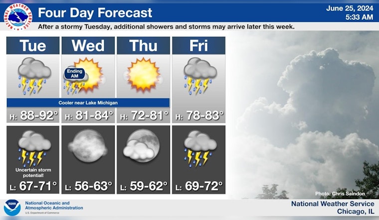 Chicago on Alert for Severe Weather, Thunderstorms, High Winds, and Hail Threaten the Region