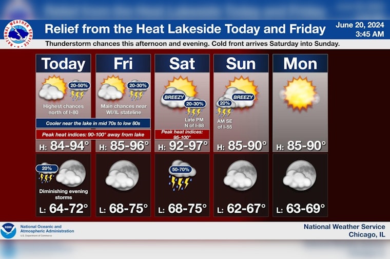 Chicago Summer Forecast, Thunderstorms and Heat Waves Ahead, Cooler by the Lake