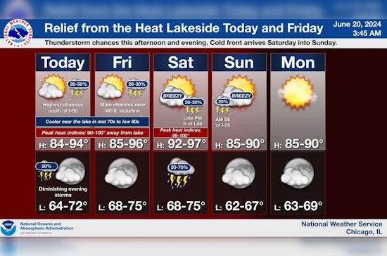 Chicago Summer Forecast, Thunderstorms and Heat Waves Ahead, Cooler by the Lake