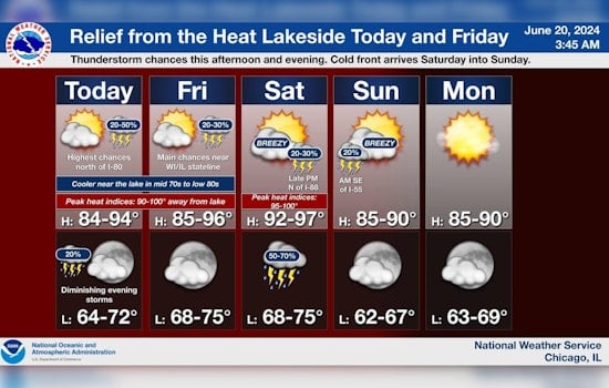 Chicago Summer Forecast, Thunderstorms and Heat Waves Ahead, Cooler by the Lake
