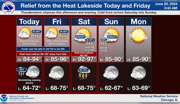 Chicago Summer Forecast, Thunderstorms and Heat Waves Ahead, Cooler by the Lake