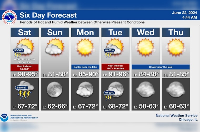 Chicago to Navigate Roller Coaster Weather With Thunderstorms, Heat Wave, and Sunny Spells Expected