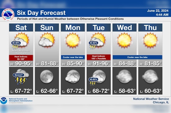 Chicago to Navigate Roller Coaster Weather With Thunderstorms, Heat Wave, and Sunny Spells Expected