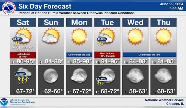 Chicago to Navigate Roller Coaster Weather With Thunderstorms, Heat Wave, and Sunny Spells Expected