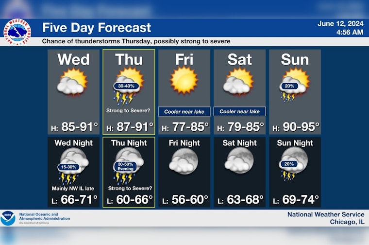 Chicago Weather Alerts Sunny Days Followed by Severe Storms and Potential Flooding