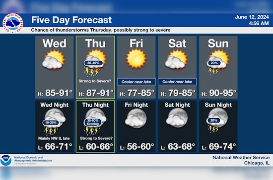 Chicago Weather Alerts Sunny Days Followed by Severe Storms and Potential Flooding