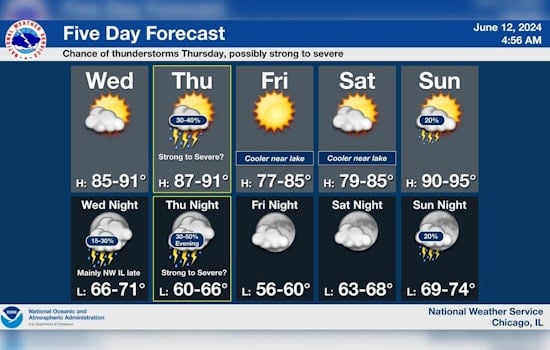 Chicago Weather Alerts Sunny Days Followed by Severe Storms and Potential Flooding