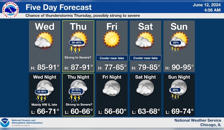 Chicago Weather Alerts Sunny Days Followed by Severe Storms and Potential Flooding